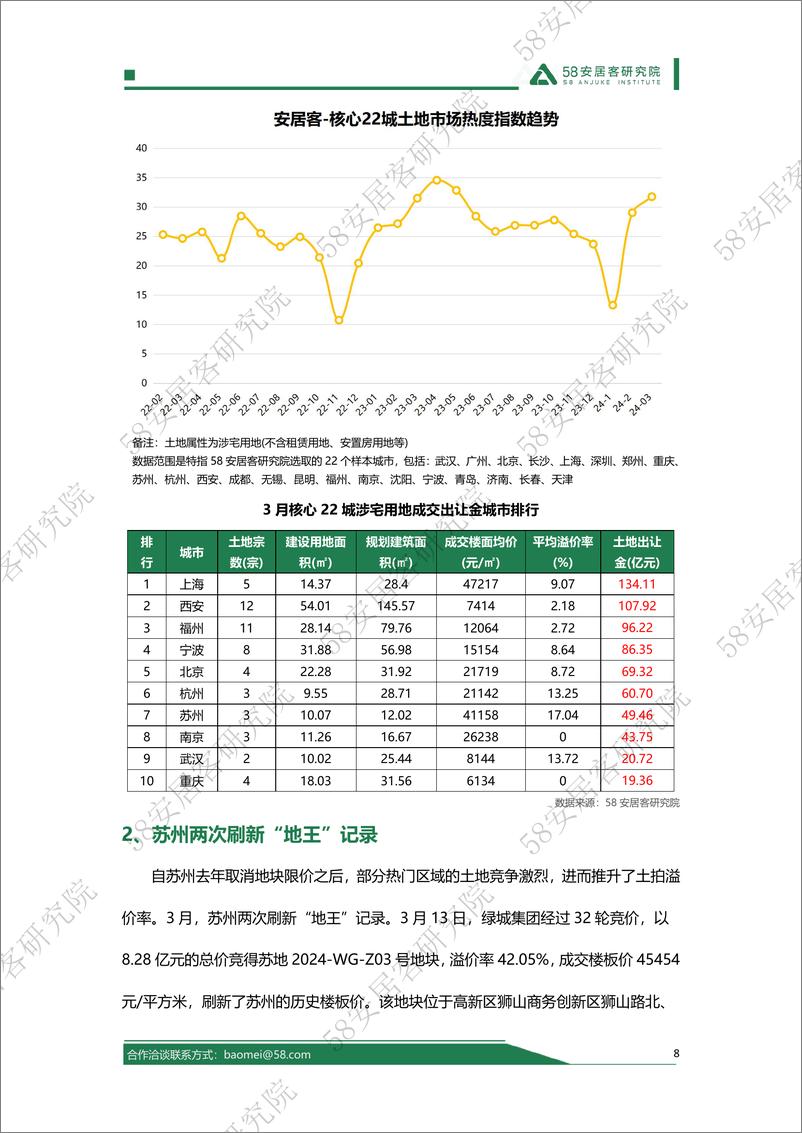 《2024年3月全国土地市场报告-14页》 - 第8页预览图