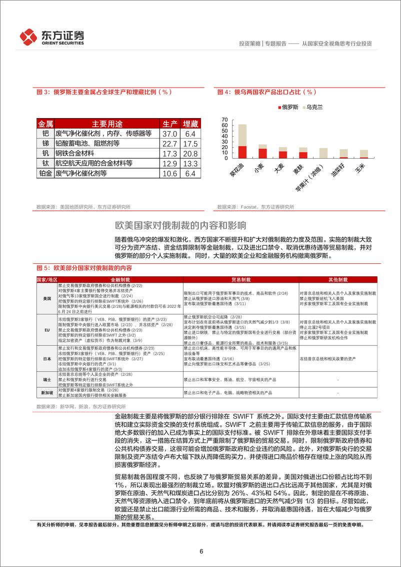 《统筹发展和安全专题研究：从国家安全视角思考行业投资-20220420-东方证券-38页》 - 第7页预览图