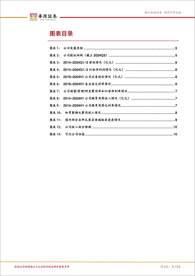 《泰恩康(301263)创新药研发持续推进，特色管线不断丰富，有望迎来拐点-250103-华源证券-13页》 - 第4页预览图