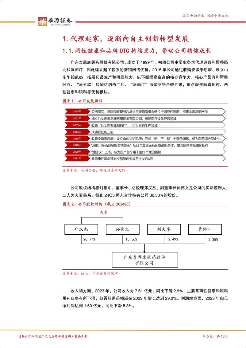 《泰恩康(301263)创新药研发持续推进，特色管线不断丰富，有望迎来拐点-250103-华源证券-13页》 - 第5页预览图