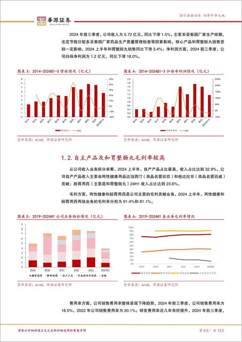 《泰恩康(301263)创新药研发持续推进，特色管线不断丰富，有望迎来拐点-250103-华源证券-13页》 - 第6页预览图