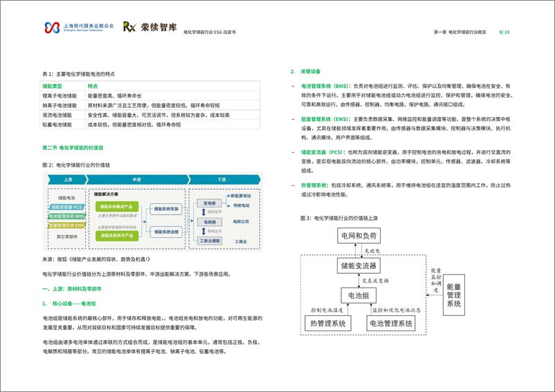 《22电化学储能行业ESG白皮书-47页》 - 第6页预览图