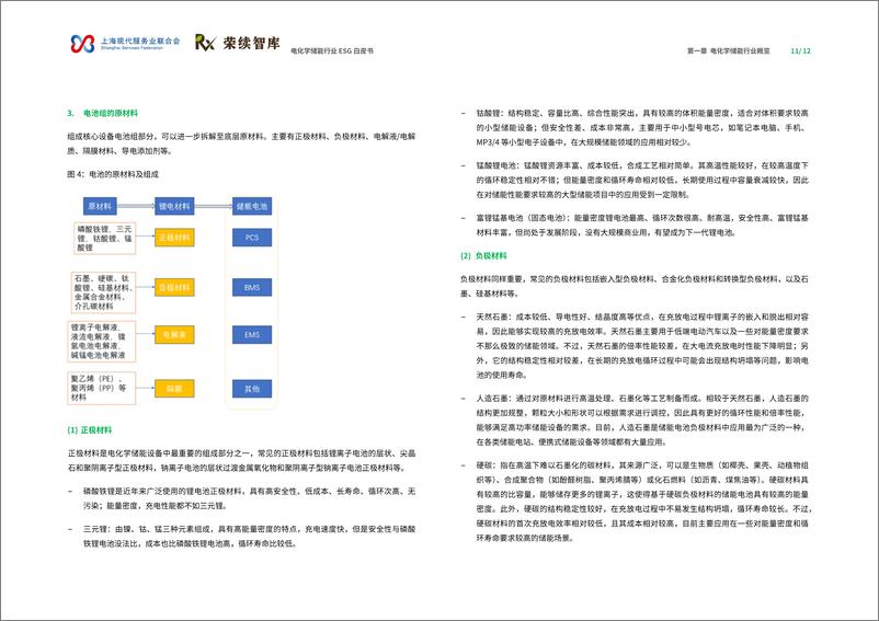 《22电化学储能行业ESG白皮书-47页》 - 第7页预览图