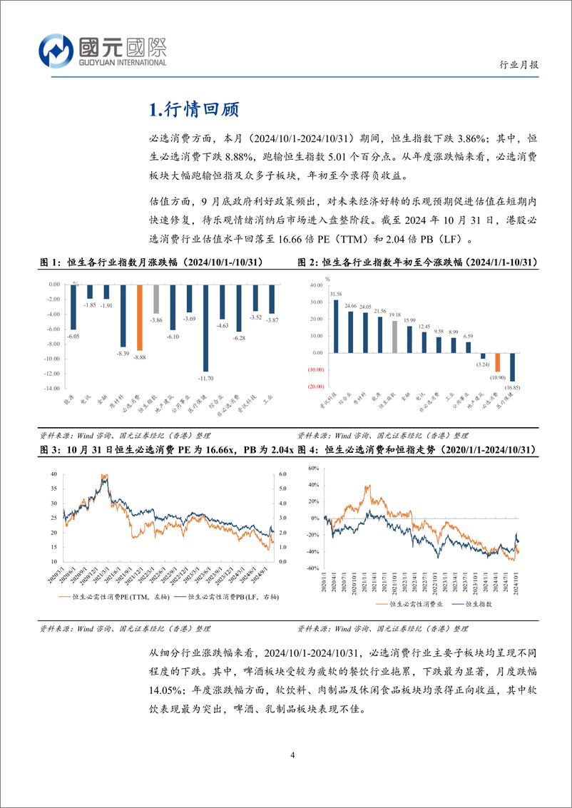 《必选消费%2b餐饮行业月报：前期政策乐观预期消纳，期待效果落地-241107-国元国际-13页》 - 第4页预览图