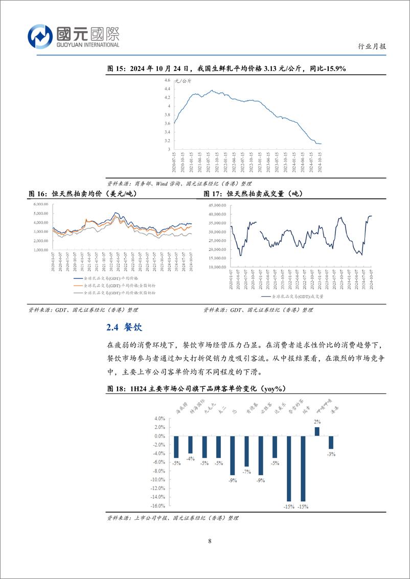 《必选消费%2b餐饮行业月报：前期政策乐观预期消纳，期待效果落地-241107-国元国际-13页》 - 第8页预览图