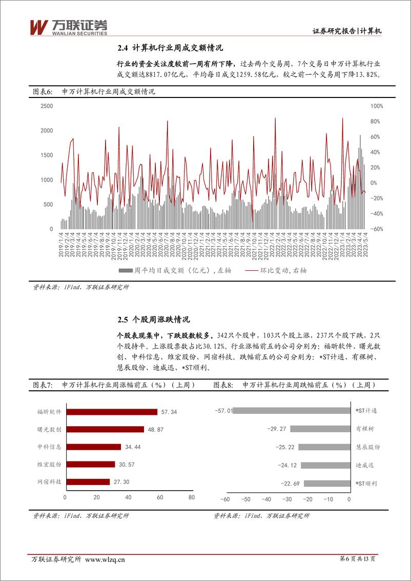 《20230508-科大讯飞发布星火认知大模型，政治局会议强调通用人工智能》 - 第6页预览图