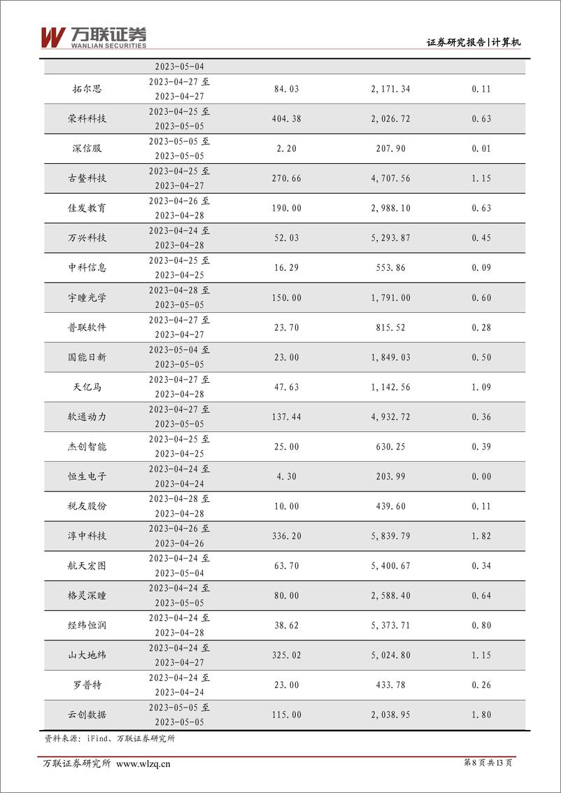 《20230508-科大讯飞发布星火认知大模型，政治局会议强调通用人工智能》 - 第8页预览图