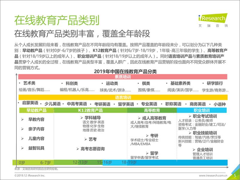 《2019年中国在线教育产品营销策略白皮书》 - 第5页预览图