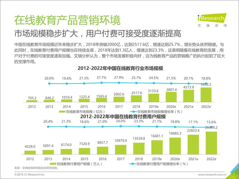 《2019年中国在线教育产品营销策略白皮书》 - 第7页预览图