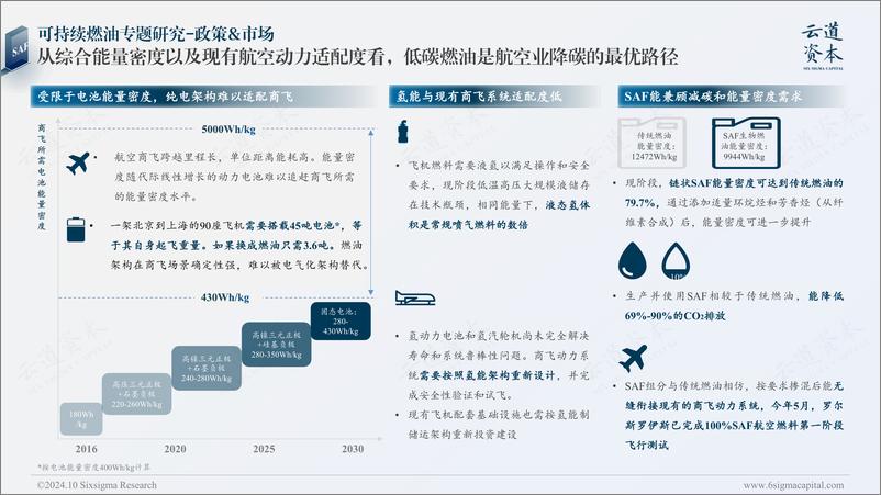 《2024年绿色化工产业深度研究报告-可持续燃油_SAF_》 - 第5页预览图