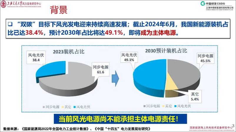 《2024年主力电源型风电场光伏电站关键技术与应用报告》 - 第3页预览图