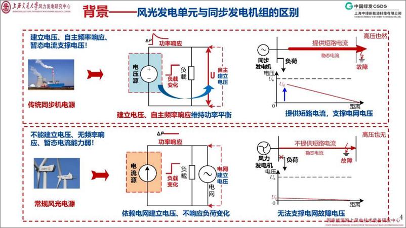 《2024年主力电源型风电场光伏电站关键技术与应用报告》 - 第4页预览图