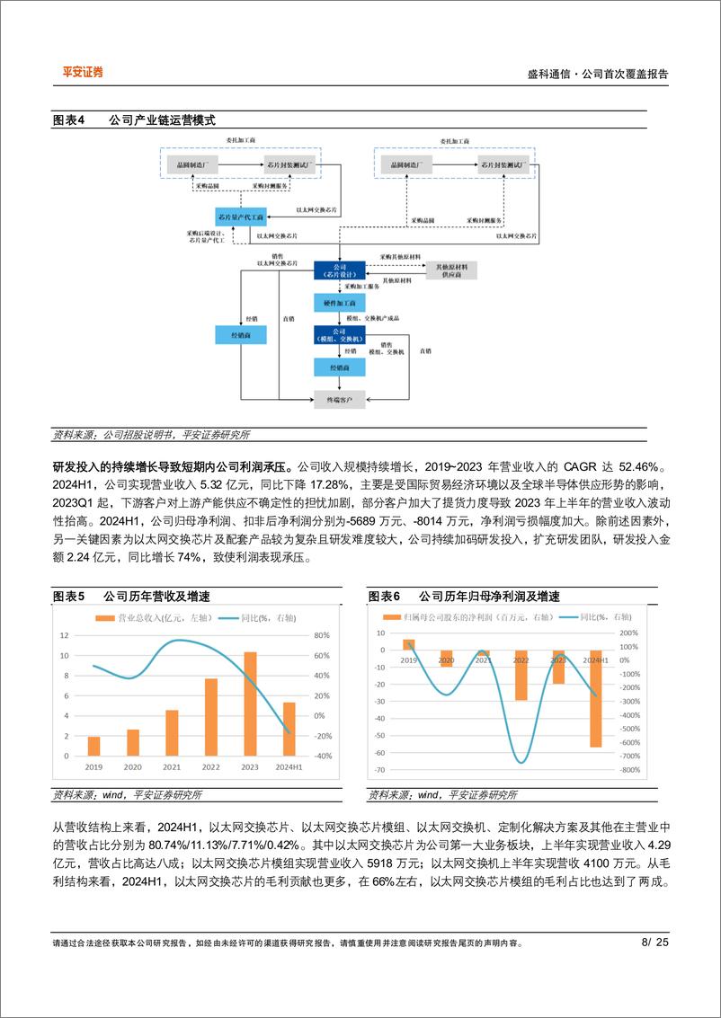 《盛科通信(688702)国内以太网交换机芯片领军企业，国产替代空间广阔-241027-平安证券-25页》 - 第8页预览图