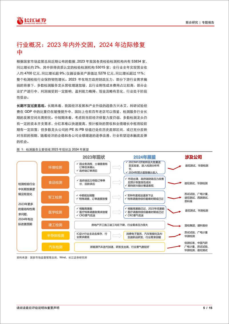 《环保%26机械行业：从2024年检测服务中报可以看出哪些投资线索？-240908-长江证券-15页》 - 第5页预览图