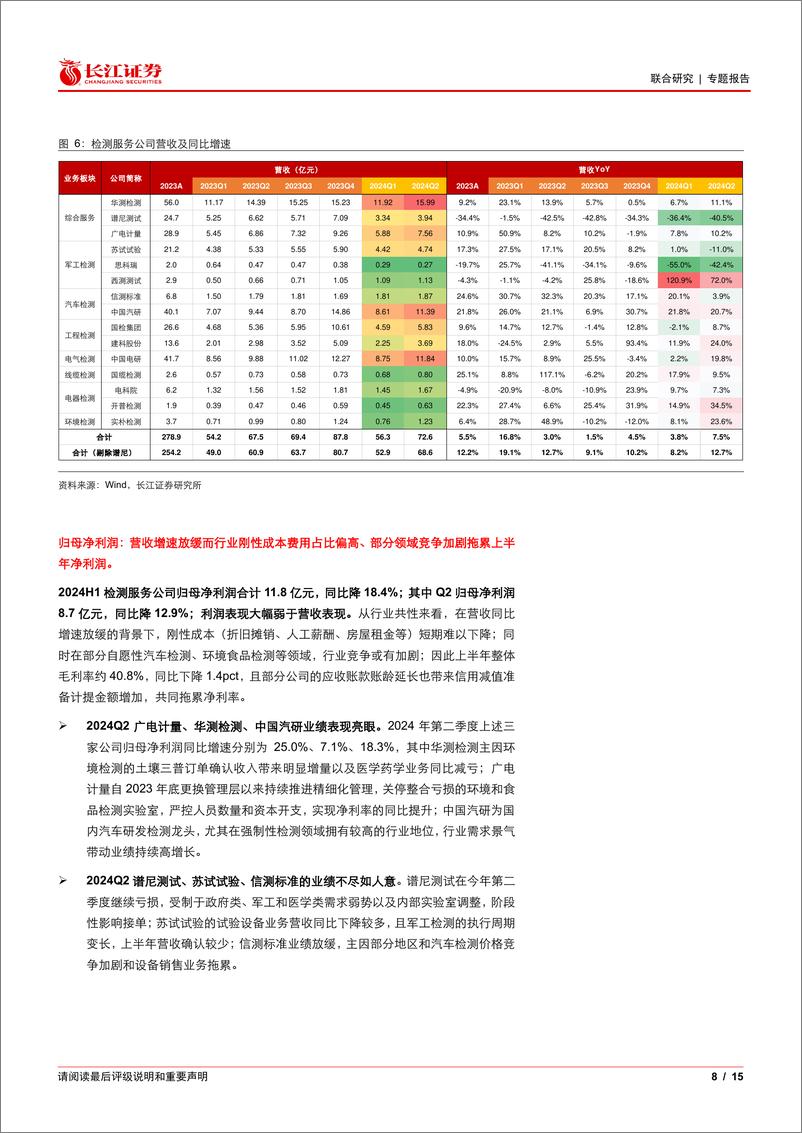 《环保%26机械行业：从2024年检测服务中报可以看出哪些投资线索？-240908-长江证券-15页》 - 第8页预览图