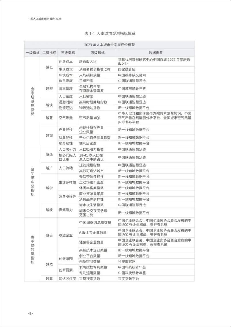 《人类活动大数据应用分中心：中国人本城市观测报告2023》 - 第6页预览图