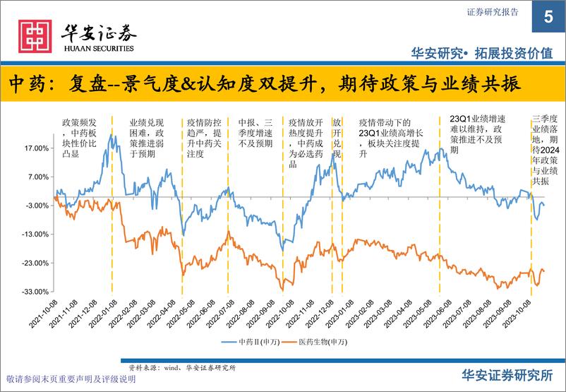 《医药生物行业中药板块2023三季报总结：季度波动不改景气，期待政策与业绩共振机会-20231105-华安证券-37页》 - 第6页预览图