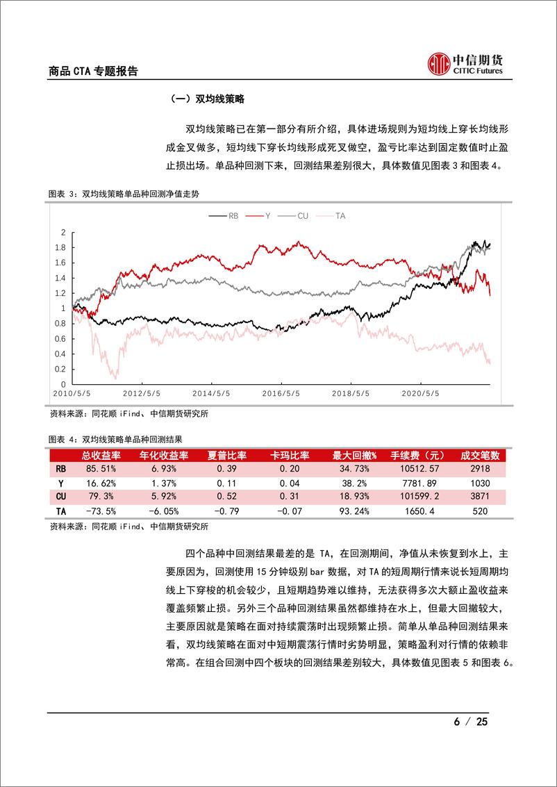 《商品CTA专题报告：期货择时系列（二），复合中短周期双均线策略简览-20220613-中信期货-25页》 - 第7页预览图