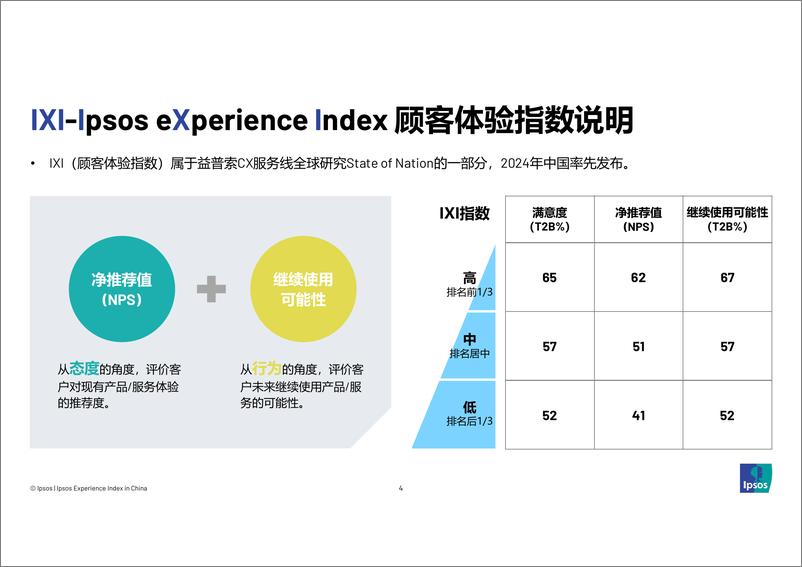 《2024年Ipsos X-Index体验管理指数报告_IXI_》 - 第4页预览图