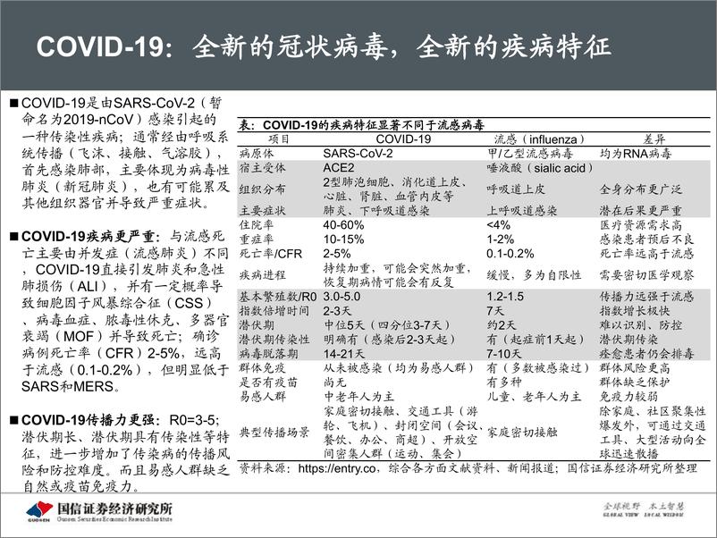 《医药生物行业2020年3月投资策略：疫情牵动市场情绪，关注研发进展-20200316-国信证券-30页》 - 第7页预览图