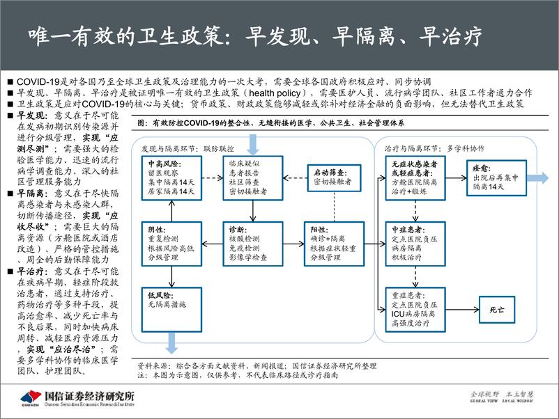 《医药生物行业2020年3月投资策略：疫情牵动市场情绪，关注研发进展-20200316-国信证券-30页》 - 第8页预览图