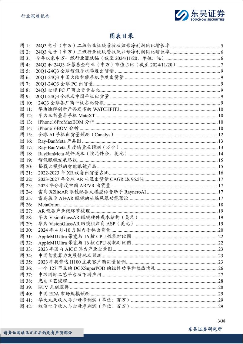 《电子行业深度报告_2025年度策略_聚焦AI终端及自主可控！》 - 第3页预览图