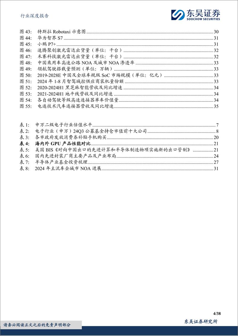 《电子行业深度报告_2025年度策略_聚焦AI终端及自主可控！》 - 第4页预览图