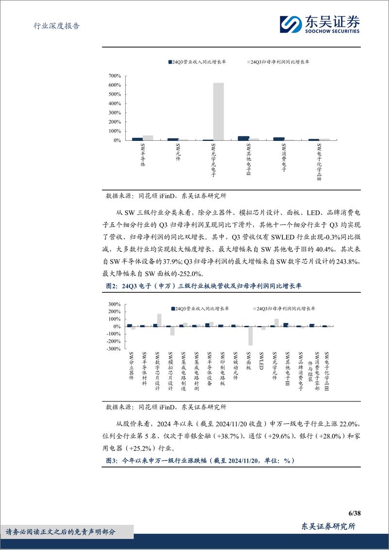 《电子行业深度报告_2025年度策略_聚焦AI终端及自主可控！》 - 第6页预览图