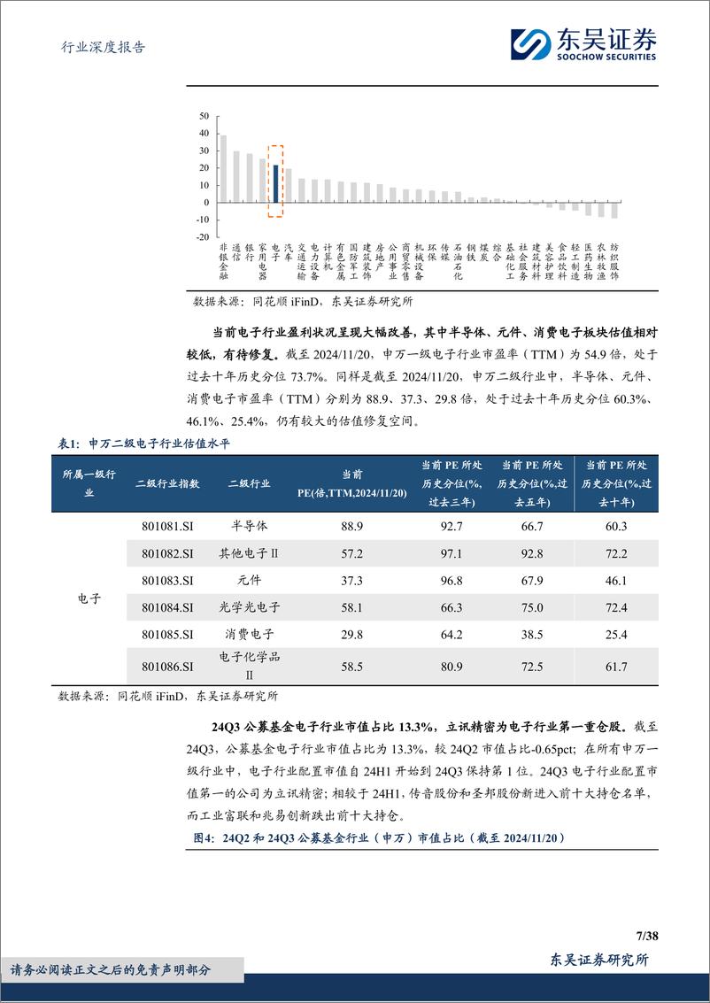 《电子行业深度报告_2025年度策略_聚焦AI终端及自主可控！》 - 第7页预览图