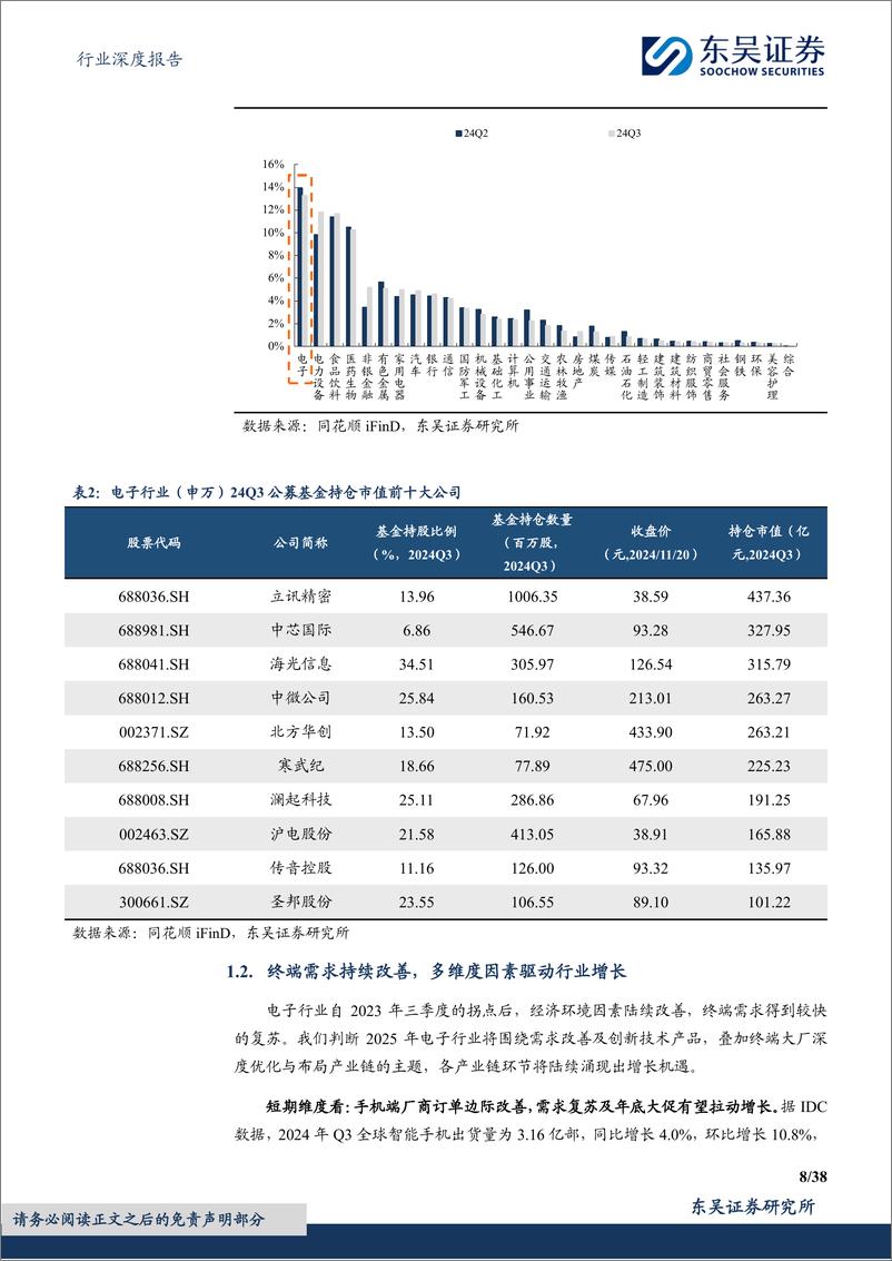 《电子行业深度报告_2025年度策略_聚焦AI终端及自主可控！》 - 第8页预览图