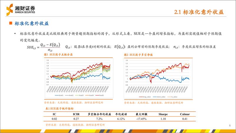 《超预期股票精选策略-241120-湘财证券-25页》 - 第6页预览图