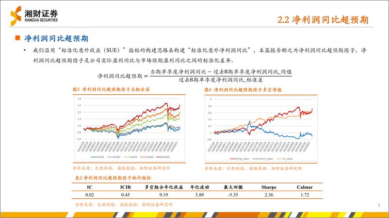 《超预期股票精选策略-241120-湘财证券-25页》 - 第7页预览图