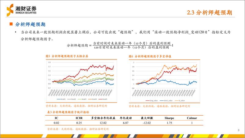 《超预期股票精选策略-241120-湘财证券-25页》 - 第8页预览图