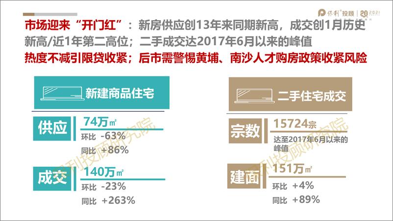 《保利投顾研究院-2021年1月广州房地产市场月报-2021.2-24页》 - 第2页预览图