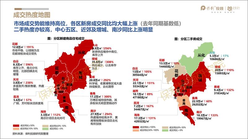 《保利投顾研究院-2021年1月广州房地产市场月报-2021.2-24页》 - 第6页预览图