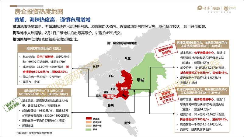 《保利投顾研究院-2021年1月广州房地产市场月报-2021.2-24页》 - 第8页预览图