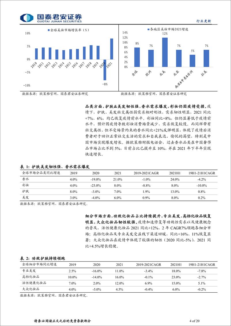 《2022化妆品：海外美妆巨头财报解析，功效护肤、香水为亮点》 - 第4页预览图