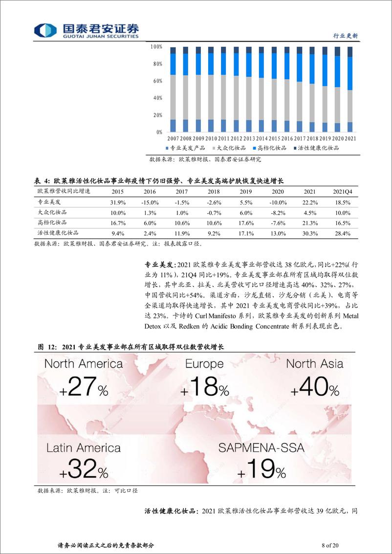 《2022化妆品：海外美妆巨头财报解析，功效护肤、香水为亮点》 - 第8页预览图