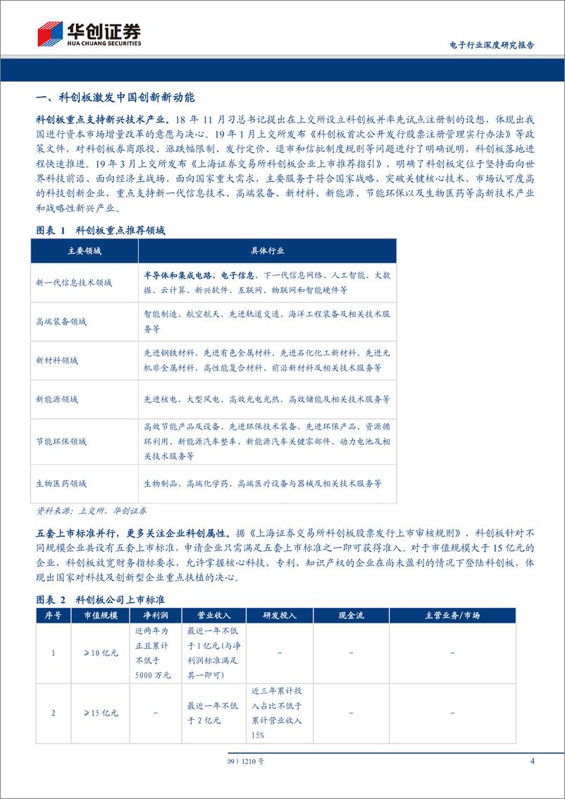 《电子行业深度研究报告：科创板电子行业估值专题报告-20190523-华创证券-17页》 - 第5页预览图