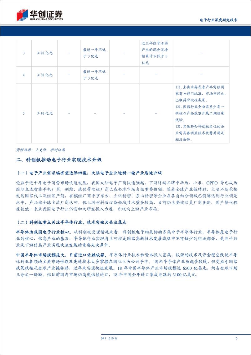 《电子行业深度研究报告：科创板电子行业估值专题报告-20190523-华创证券-17页》 - 第6页预览图