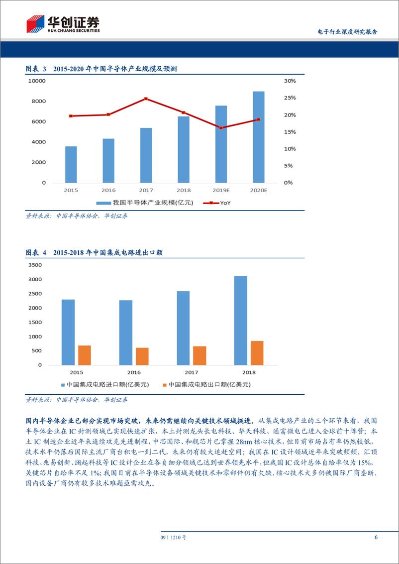 《电子行业深度研究报告：科创板电子行业估值专题报告-20190523-华创证券-17页》 - 第7页预览图