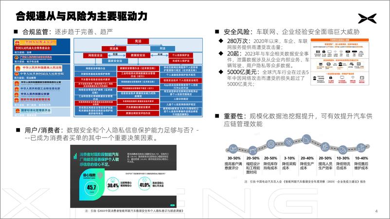 《互联网思维与智能网联车数据安全碰撞与治理实践》 - 第4页预览图