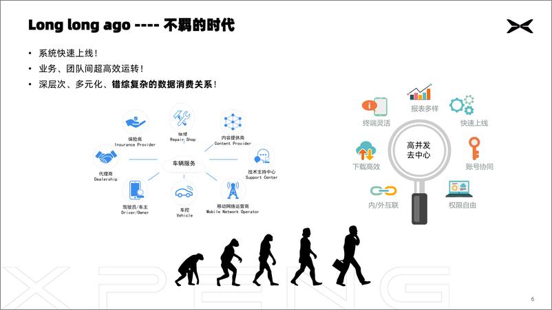 《互联网思维与智能网联车数据安全碰撞与治理实践》 - 第6页预览图