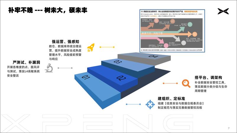 《互联网思维与智能网联车数据安全碰撞与治理实践》 - 第7页预览图