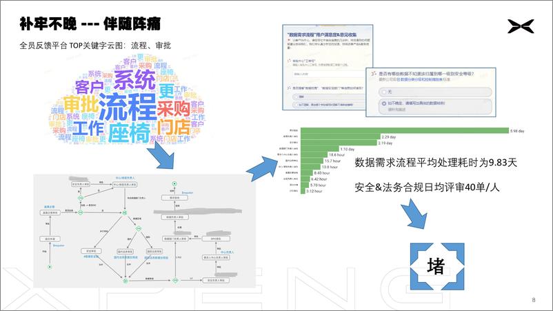 《互联网思维与智能网联车数据安全碰撞与治理实践》 - 第8页预览图