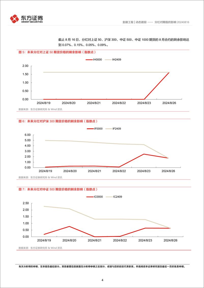《分红对期指的影响-240818-东方证券-10页》 - 第4页预览图
