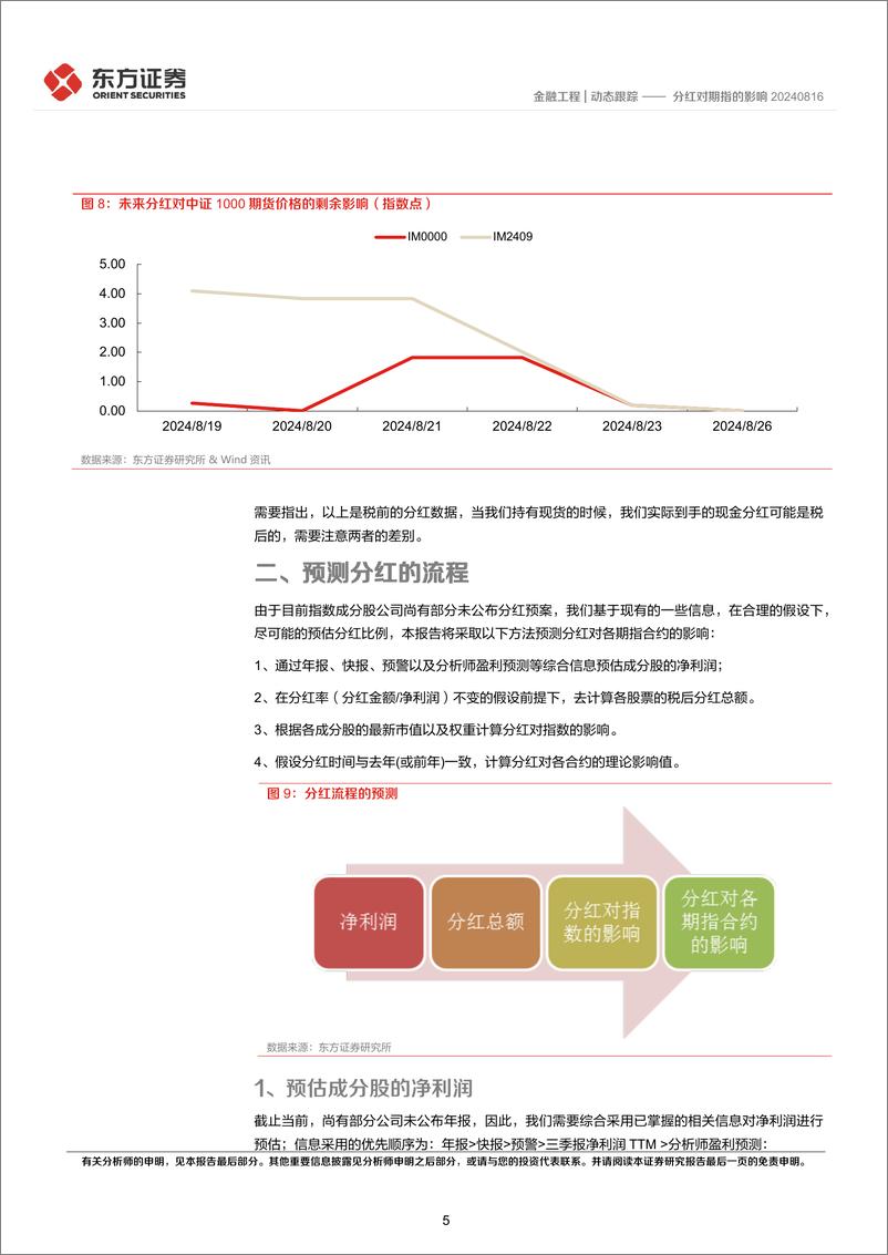 《分红对期指的影响-240818-东方证券-10页》 - 第5页预览图