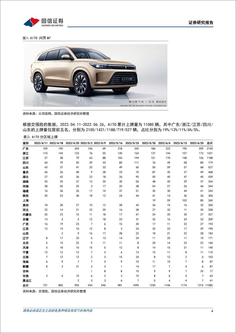 《汽车行业造车新势力系列十一：6月新势力销量同环比齐升，AITO月销破7000-20220703-国信证券-20页》 - 第5页预览图