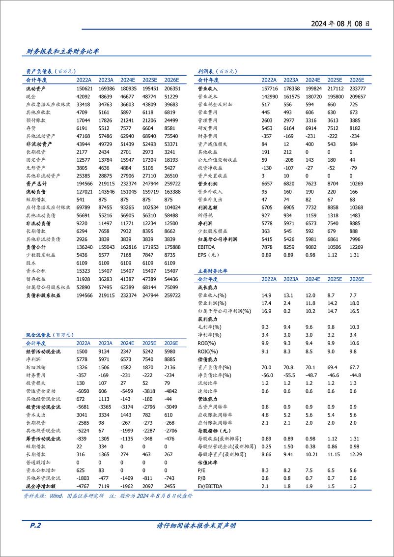 《中国化学(601117)从尼龙66产业链看中国化学己二睛项目前景-240808-国盛证券-19页》 - 第2页预览图