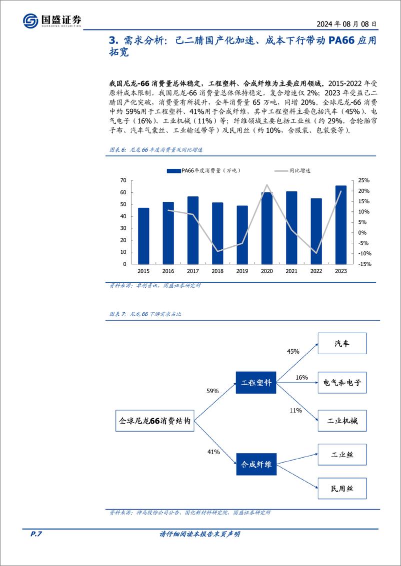 《中国化学(601117)从尼龙66产业链看中国化学己二睛项目前景-240808-国盛证券-19页》 - 第7页预览图